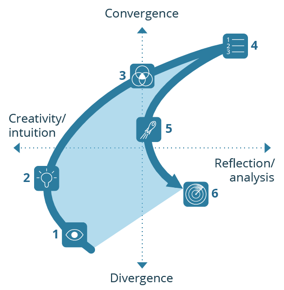 BM Waves - The perfect Wave (Basic Form)