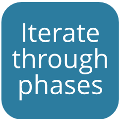 BM Waves Phase 7 - Iterate
